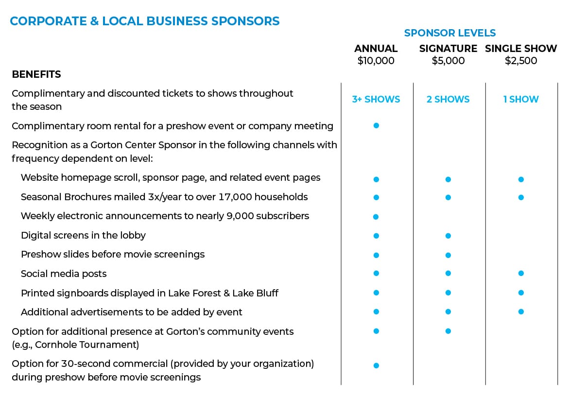 Corporate Sponsor Plan