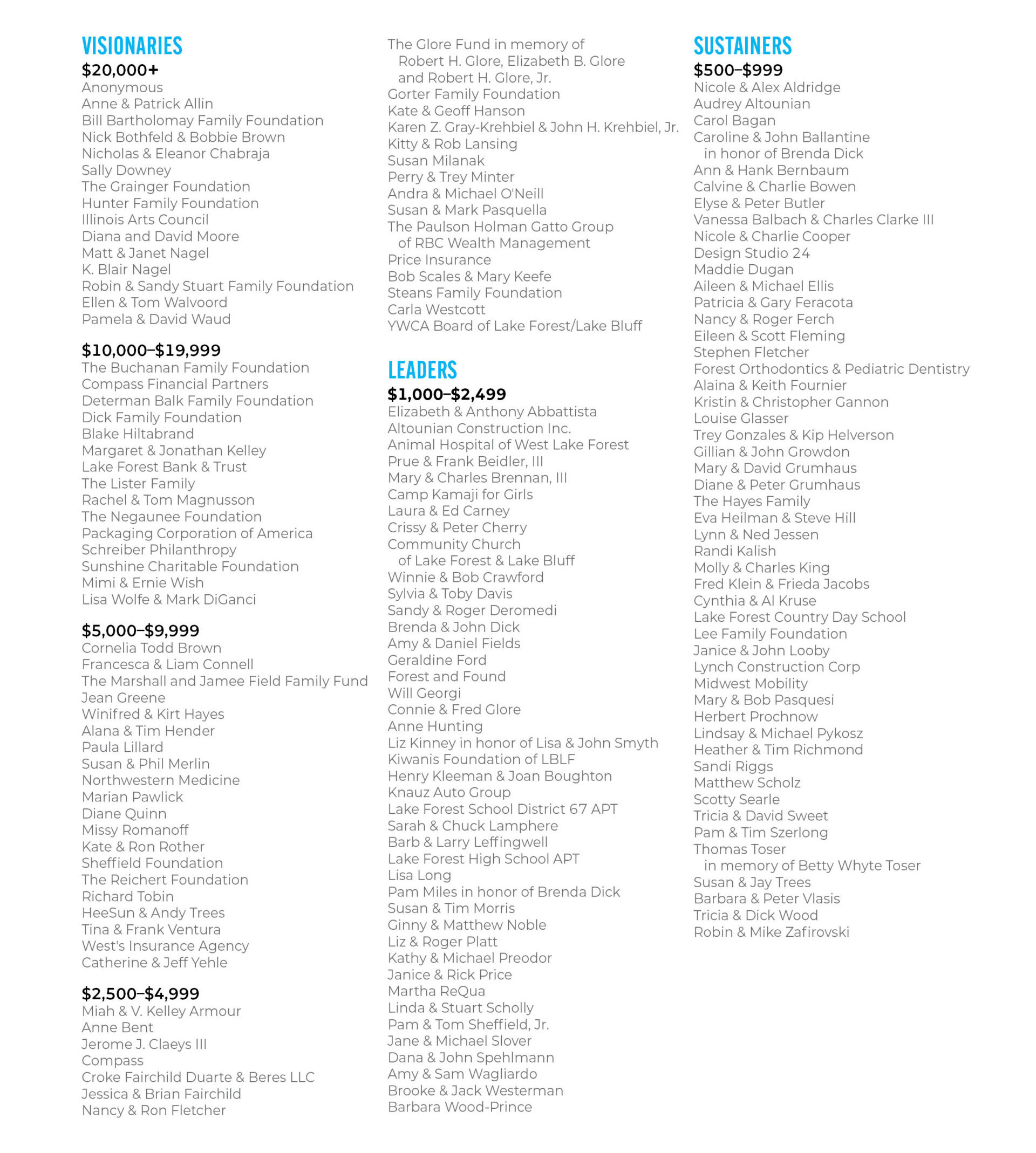 2025 Donor List for website List of Donors to Gorton's 2025 Annual Fund, 2025 Donor List